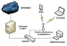 Bases de datos de Red