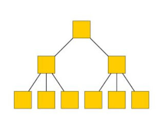 Bases de datos Jerárquicas