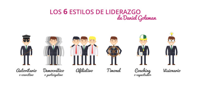 Teoría de la Contingencia o Teorías Situacionales (Fielder)