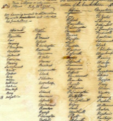 The Constitution is Ratified