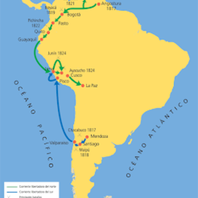 Timeline: Las corriente Libertadora del Sur