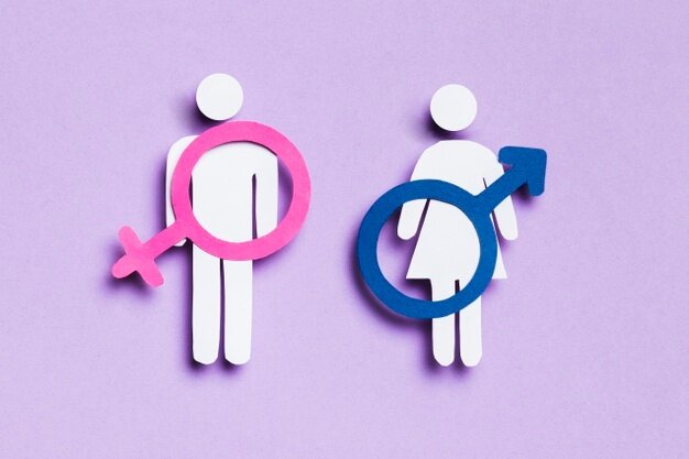 Siglo XIX Feminismo planteo la construcción social de identidad