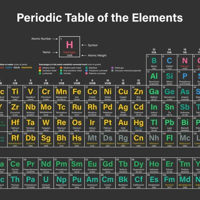 Timeline: Historia de la Tabla Periódica