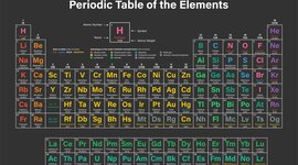 Timeline: Historia de la Tabla Periódica