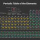 Tabla periodica