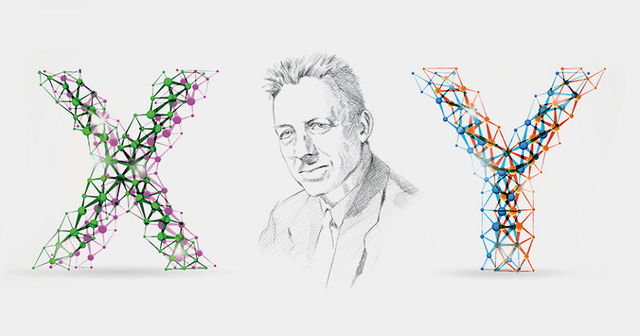 Teoría X y Teoría Y