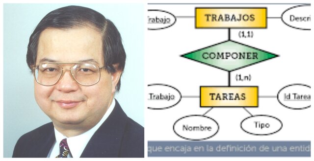 Modelo Entidad-Relación