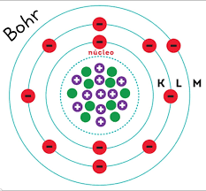Modelo de Bohr