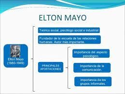 TEORÍA DE ELTON MAYO