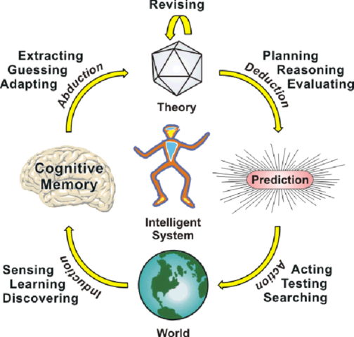 Father of Pragmaticsm