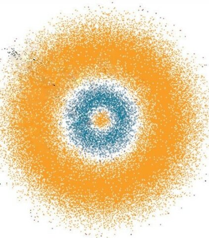 Modelo de Heisenberg