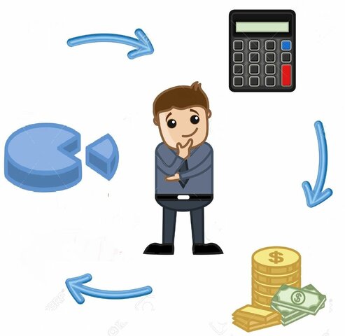 Planificación y control de presupuestos