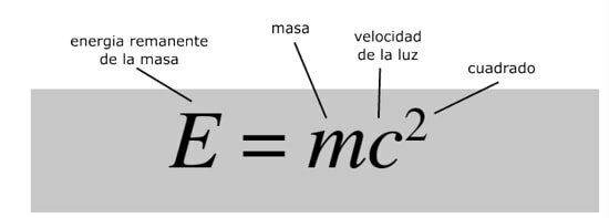 Einstein y la equivalencia entre masa y energía