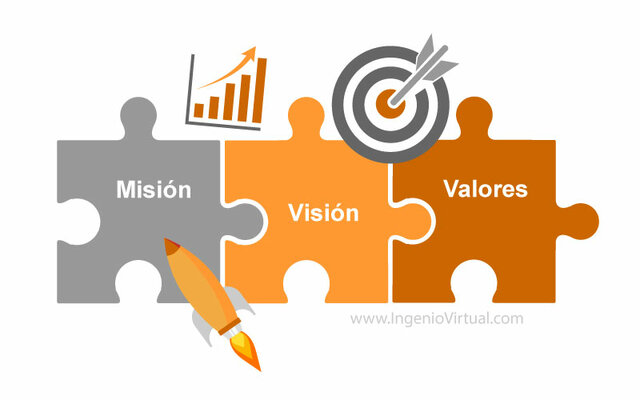 Estrategia Misión, visión y valores
