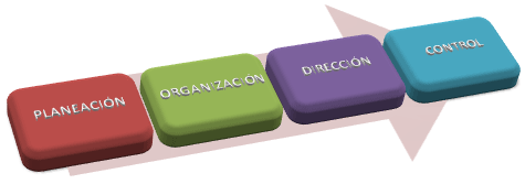 Aprendizaje estratégico