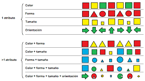 Patrón con tres atributos