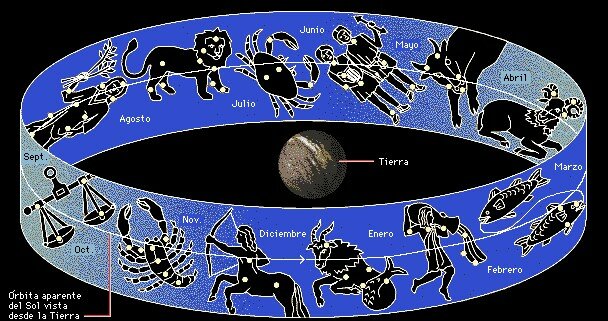 La ciencia en el antiguo Egipto