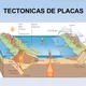 Placas tectonicas