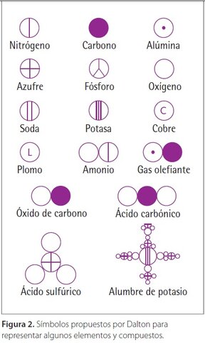 Sistema de símbolos