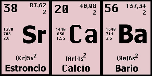 Estroncio, Calcio y Bario