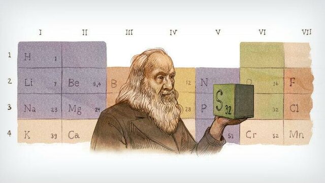 Clasificación de elementos
