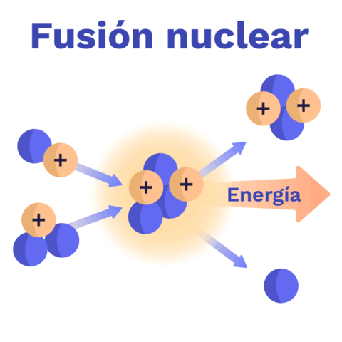 Fusion nuclear