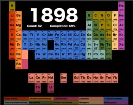 69% de la tabla completa