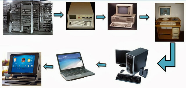 LA INFORMATICA Y LA DIGITALIZACION