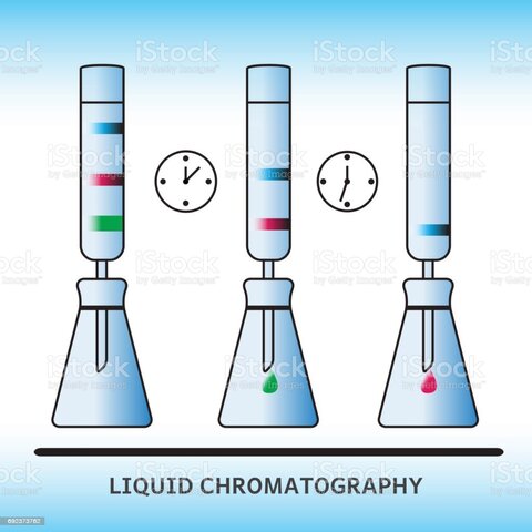Cromatografia