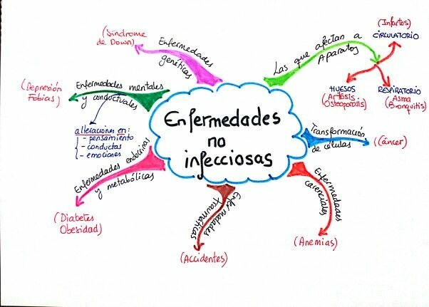 1960 Enfermedades no infecciosas