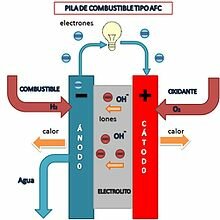 Planta Energética