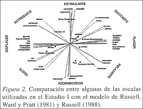 Russell, Ward y Pratt