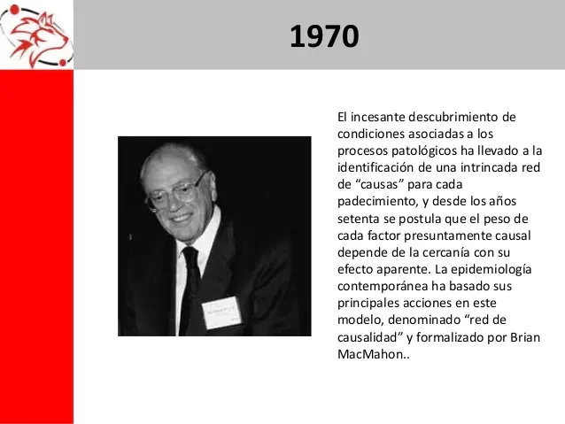 1970 La red causal