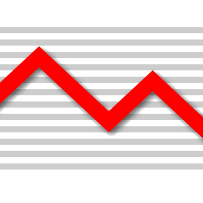 Timeline: Økonomiske kriser og vækstperioder