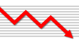 Timeline: Økonomiske kriser og vækstperioder