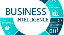 Timeline: Inteligencia de negocios