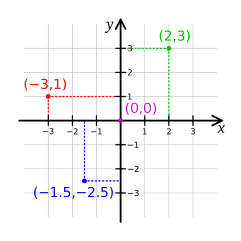 Renacimiento de la Geometría
