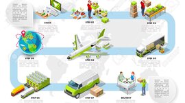 Timeline: Evolución de la logística.