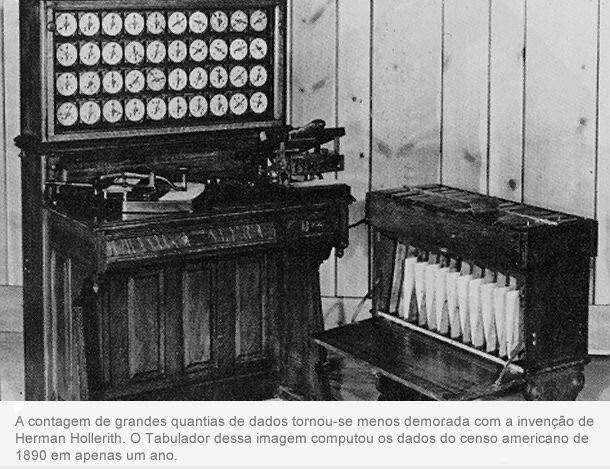 Maquina tabuladora de Hollerith