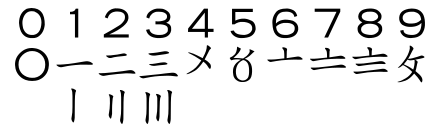 Notación Matemática