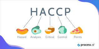 International HACCP Alliance Formed