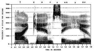 Sound Spectrograph