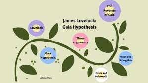 Gaia Hypothesis