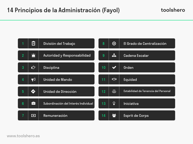 Fayol y sus principios de la Administración
