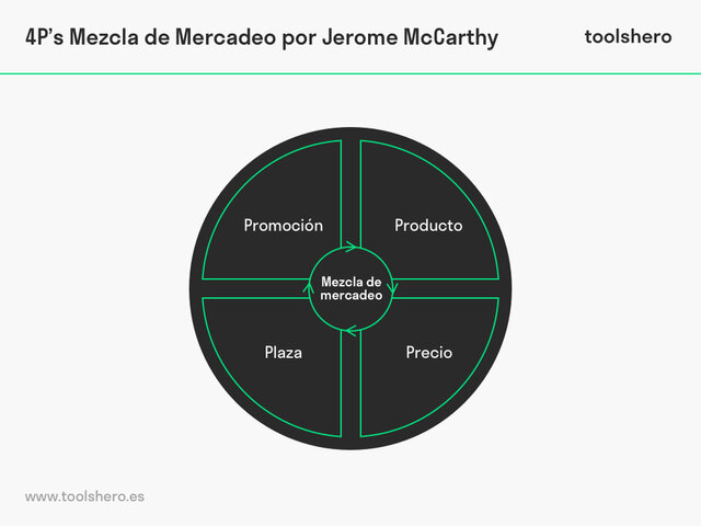 Mcarthy
