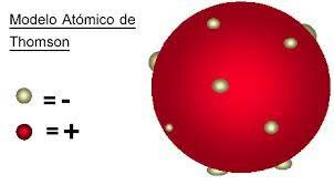 Primer modelo atomico