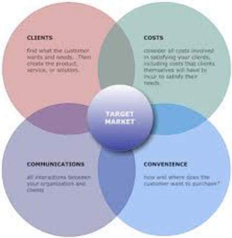 LOS CUATRO C´S DE LA MERCADOTECNIA