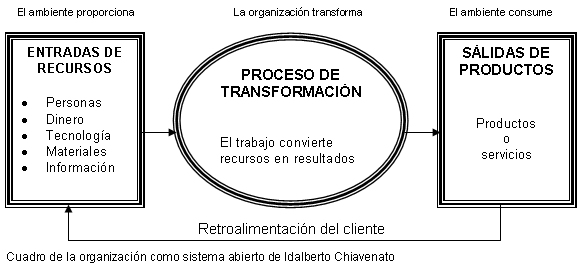 Surgimiento de nuevos Enfoques de Recursos Humanos (III)