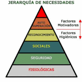 Surgimiento de nuevos Enfoques de Recursos Humanos (IV)