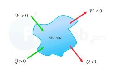 Primera ley de termodinámica - Nicolas Léonard Sadi Carnot